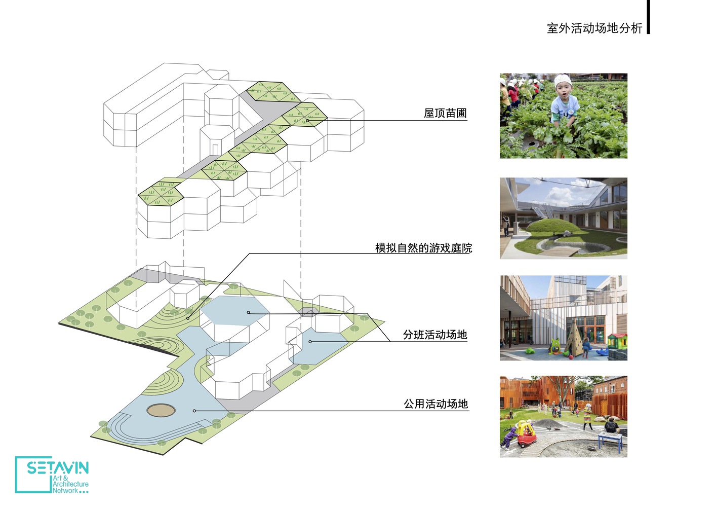 کودکستان , Jing an Yuyao Road , آتلیه معماری , Liu Yuyang Architects ، چین , مهد , مهدکودک , children , کودکان , Kindergarten , کودک , فضای بچه ها , architecture , معماری , school , مدرسه , محیط های آموزشی , childhood , کودکی ,