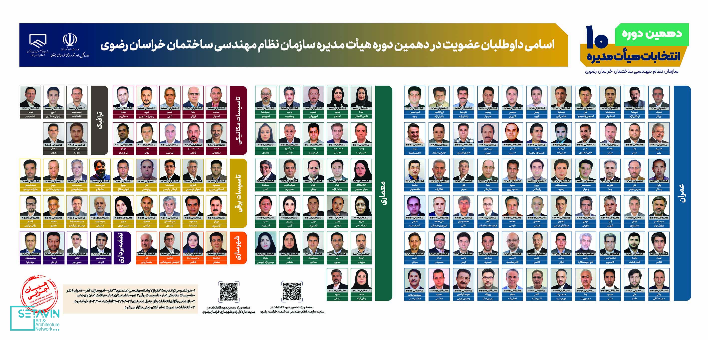 انتخابات دهمین دوره هیات مدیره سازمان نظام مهندسی ساختمان خراسان رضوی , انتخابات دهمین دوره هیات مدیره , سازمان نظام مهندسی ساختمان خراسان رضوی , خراسان رضوی , هیات مدیره , اخبار نظام مهندسی , انتخابات نظام مهندسی ,