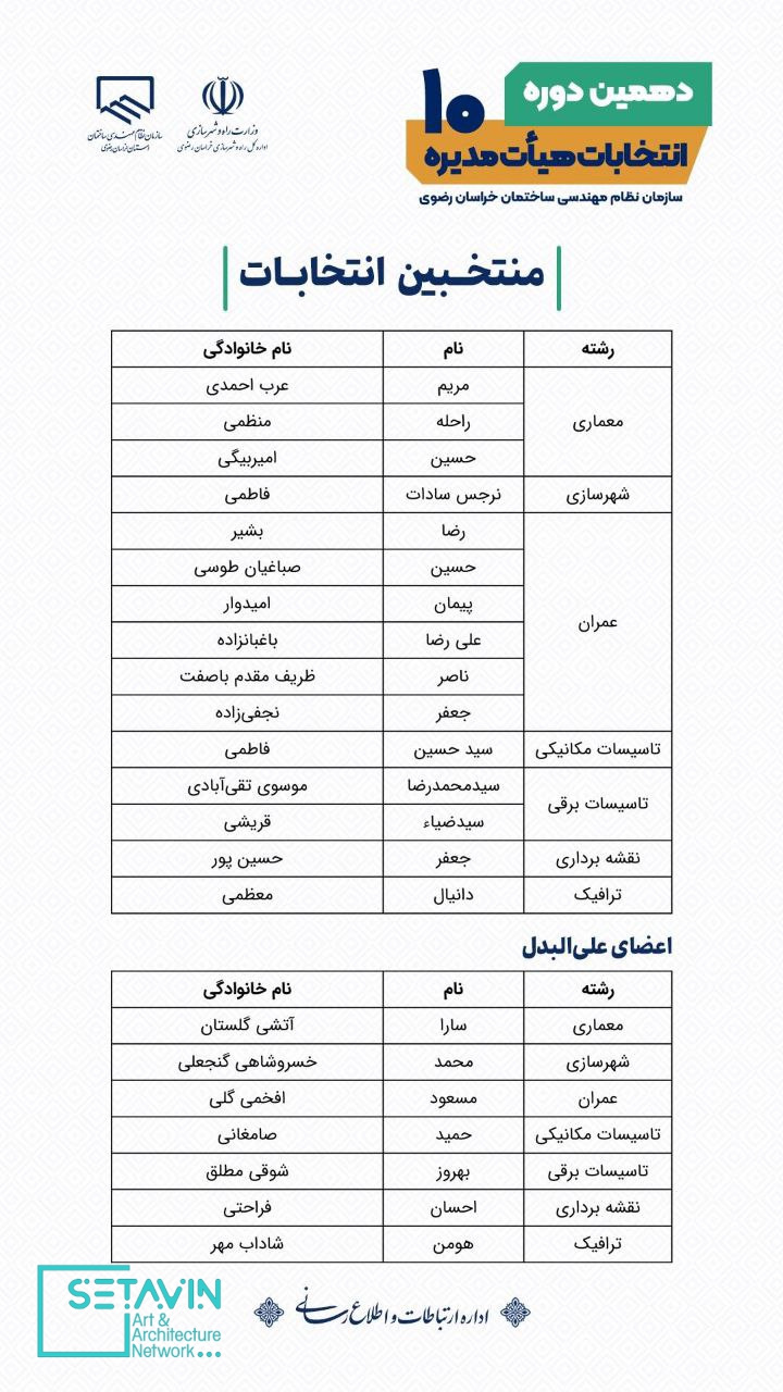 منتخبین دهمین دوره انتخابات هیات مدیره سازمان نظام مهندسی ساختمان خراسان رضوی , منتخبین دهمین دوره انتخابات هیات مدیره , سازمان نظام مهندسی ساختمان , خراسان رضوی , انتخابات هیات مدیره , مریم عرب احمدی , راحله منظمی , حسین امیربیگی , بشیر , پویا