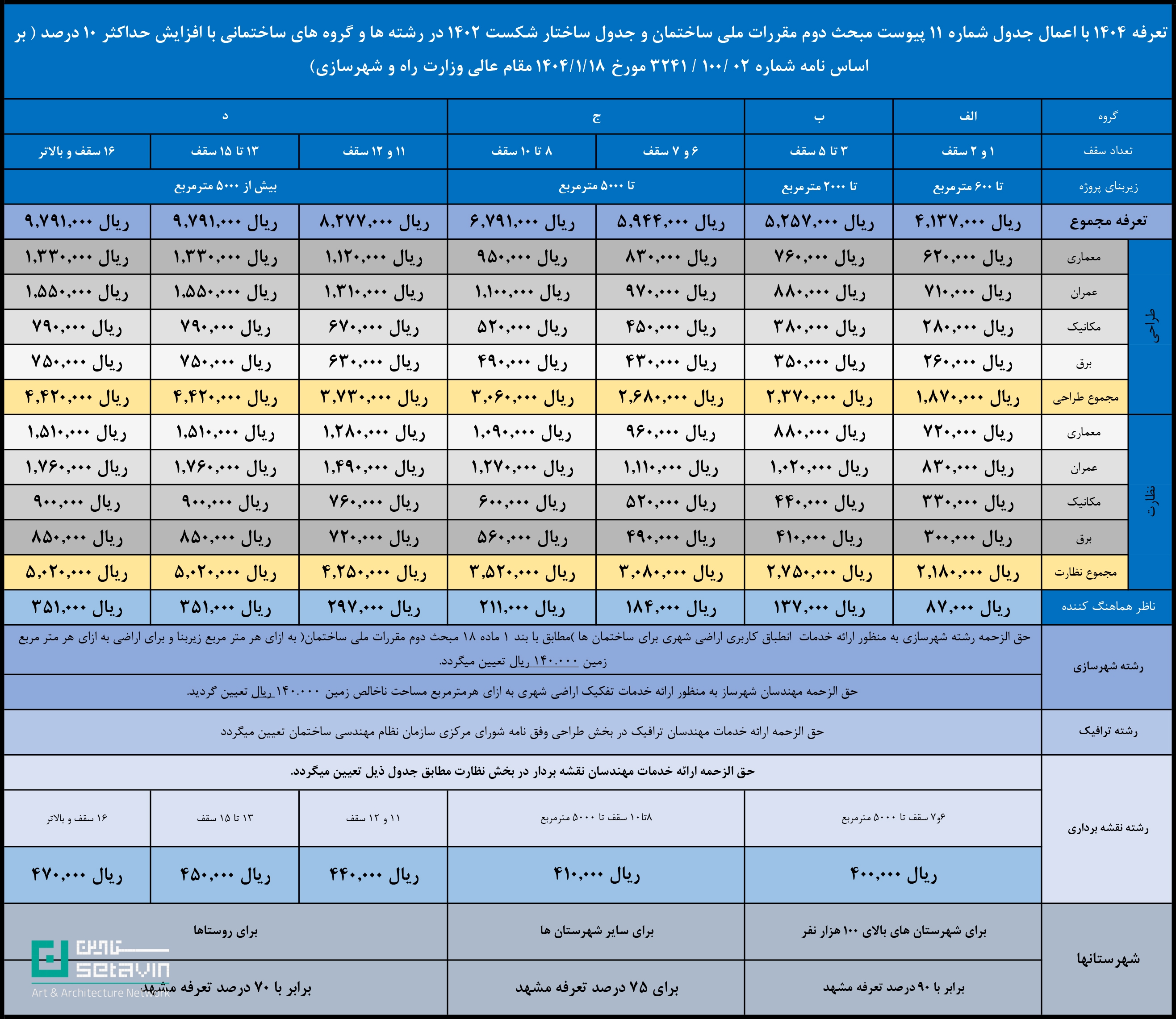 تعرفه خدمات مهندسی , سازمان نظام مهندسی ساختمان , خراسان رضوی , سال ۱۴۰۴ , اخبار نظام مهندسی , اخبار معماری