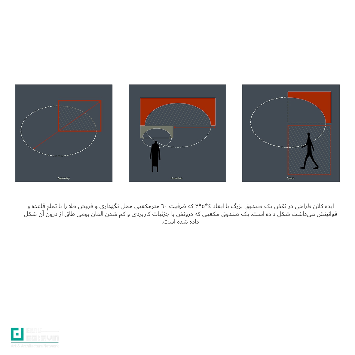 فروشگاه طلا؛ اوپال ٬ اثر دفتر معماری ( ‌ABMT.OFFICE ) محمدتقی باقری و همکاران ٬ مشهد