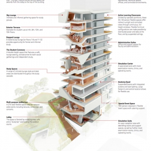 تصویر - مرکزآموزشی Roy and Diana Vagelos , اثر تیم Diller Scofidio و Renfro , آمریکا - معماری