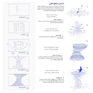 تصویر - رتبه دوم مسابقه طـــــراحی جایگاه CIP فرودگاه بین المللی ، اثر دفتر معماری شباهنگ - معماری