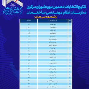 تصویر - اعضای شورای مرکزی سازمان نظام مهندسی دوره دهم - معماری