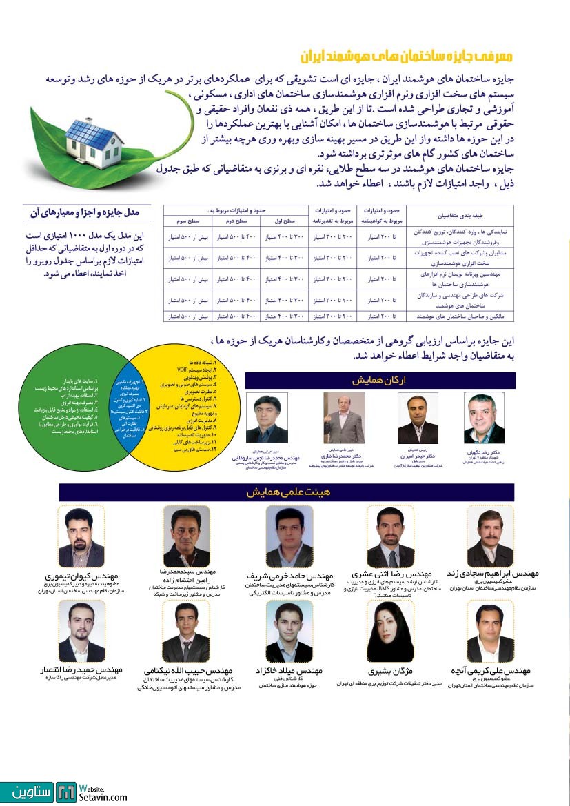 همایش جایزه ساختمان های هوشمند ایران